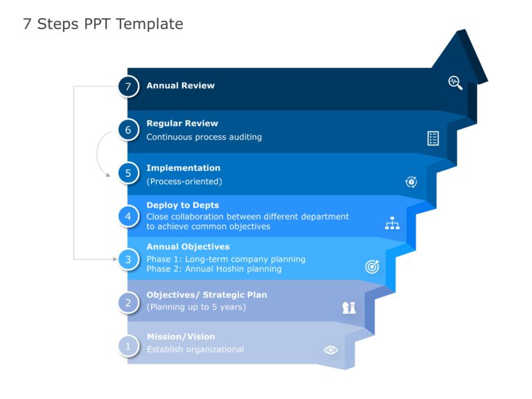7 Steps PowerPoint & Google Slides Templates Theme 3