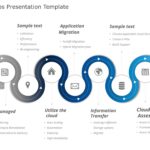 7 Steps PowerPoint & Google Slides Templates Theme 4