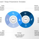 7 Steps PowerPoint & Google Slides Templates Theme 8