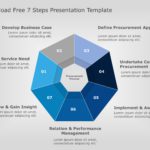 7 Steps PowerPoint & Google Slides Templates Theme 18