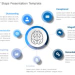 7 Steps PowerPoint & Google Slides Templates Theme 15