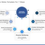 7 Steps PowerPoint & Google Slides Templates Theme 16