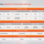 Artifical Intellegience Workshop Presentation & Google Slides Theme 8