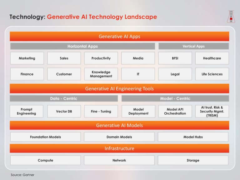 Artifical Intellegience Workshop Presentation & Google Slides Theme 8