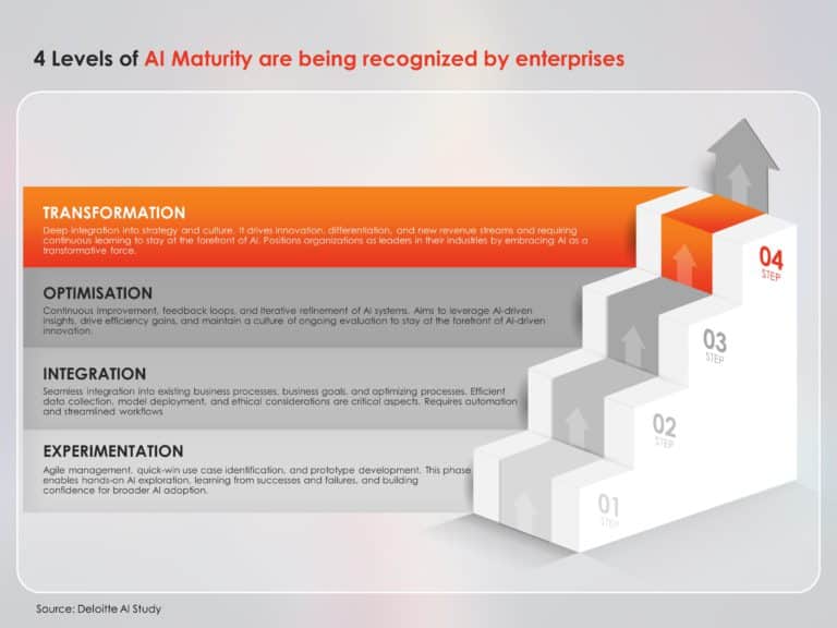 Artifical Intellegience Workshop Presentation & Google Slides Theme 1