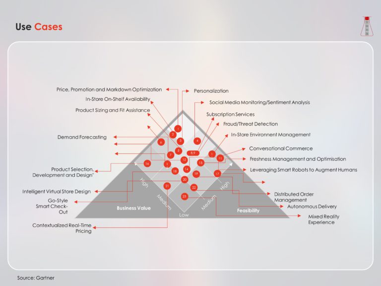 Artifical Intellegience Workshop Presentation & Google Slides Theme 5