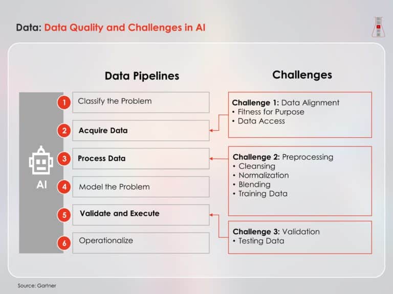 Artifical Intellegience Workshop Presentation & Google Slides Theme 7