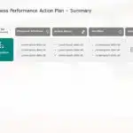 Animated Action Plan Deck PowerPoint Template & Google Slides Theme 1