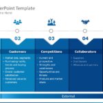 5C Analysis 01 PowerPoint Template & Google Slides Theme