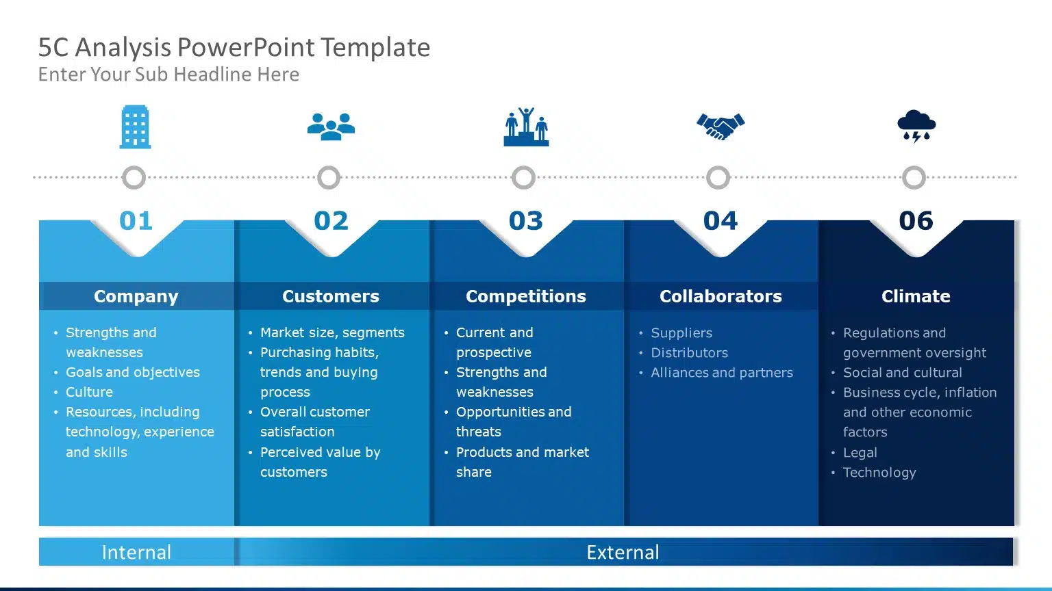 5C Analysis 01 PowerPoint Template & Google Slides Theme