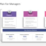Detailed 30 60 90 day for Managers PowerPoint Template & Google Slides Theme 4
