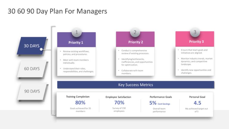 Detailed-30-60-90-day-for-Managers-PowerPoint-Template