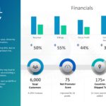 Financial Summary PowerPoint Template 5 & Google Slides Theme 1