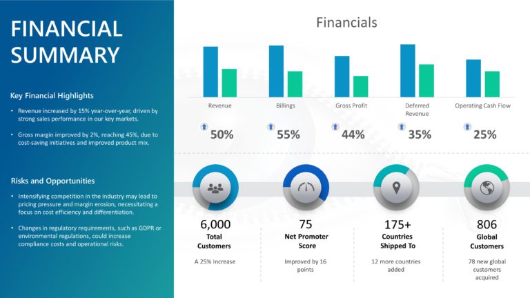 Financial Summary Online PowerPoint Template