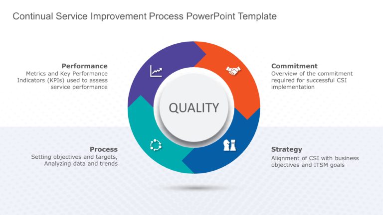 Free Continual Service Improvement Process PowerPoint Template & Google Slides Theme 1