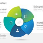 Rebranding Strategy PowerPoint Template & Google Slides Theme 1
