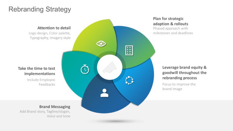 Flywheel Strategy PPT Template