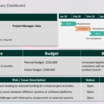 Project Status Summary Dashboard PowerPoint Template & Google Slides Theme 1