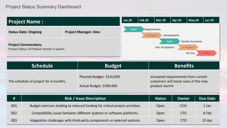 Project Status Summary Dashboard Template