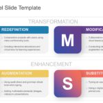 SAMR Model PowerPoint Template & Google Slides Theme 1