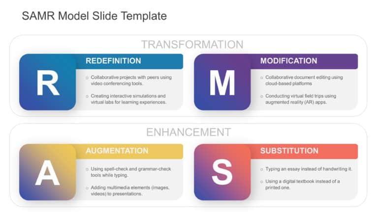 SAMR Model PowerPoint Template & Google Slides Theme 1