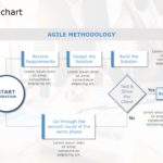 Flow Chart Templates Collection for PowerPoint & Google Slides Theme 11