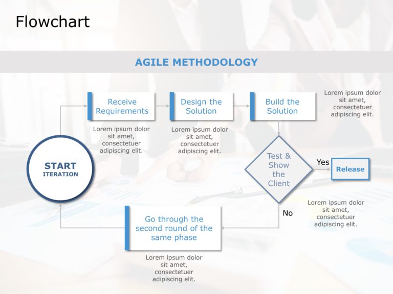 FlowChart Templates Collection of PowerPoint & Google Slides Theme 11