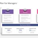 Detailed 30 60 90 day for Managers PowerPoint Template & Google Slides Theme 5
