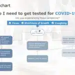 Flow Chart Templates Collection for PowerPoint & Google Slides Theme 2