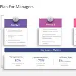 Detailed 30 60 90 day for Managers PowerPoint Template & Google Slides Theme 3