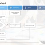 FlowChart Templates Collection of PowerPoint & Google Slides Theme 4