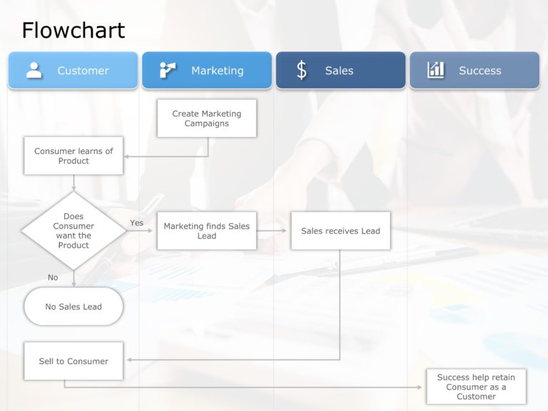 FlowChart Templates Collection of PowerPoint & Google Slides Theme 4