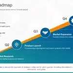 Strategy Roadmap PowerPoint & Google Slides Template Theme 1