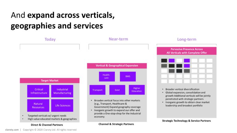 Claroty Series D Pitch Deck & Google Slides Theme 13