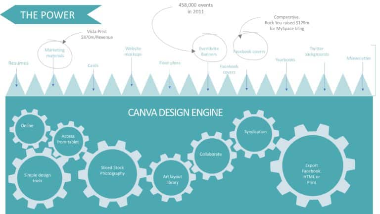 Canva Seed Pitch Deck & Google Slides Theme 16