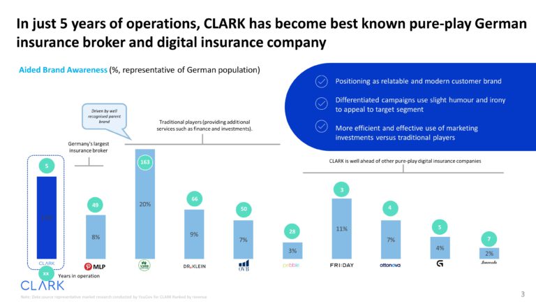 Clark Series C Pitch Deck & Google Slides Theme 8