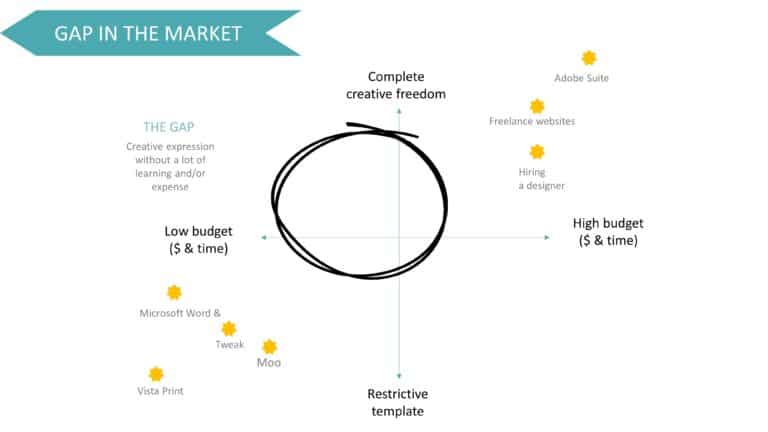 Canva Seed Pitch Deck & Google Slides Theme 5