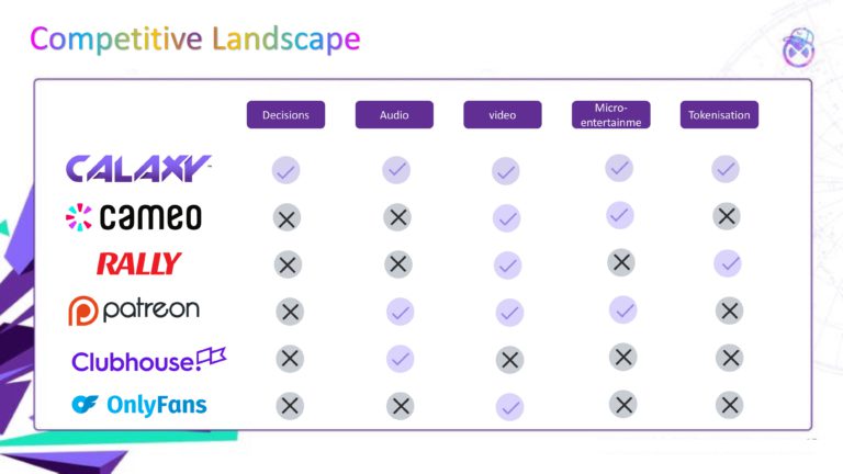 Calaxy Series A Pitchdeck & Google Slides Theme 1