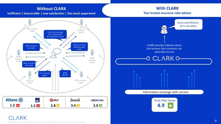 Clark Series C Pitch Deck & Google Slides Theme 2