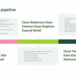 Clean Kitchen Seed Pitch Deck & Google Slides Theme 5