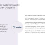 Chargbee SeriesF Pitch Deck & Google Slides Theme 4