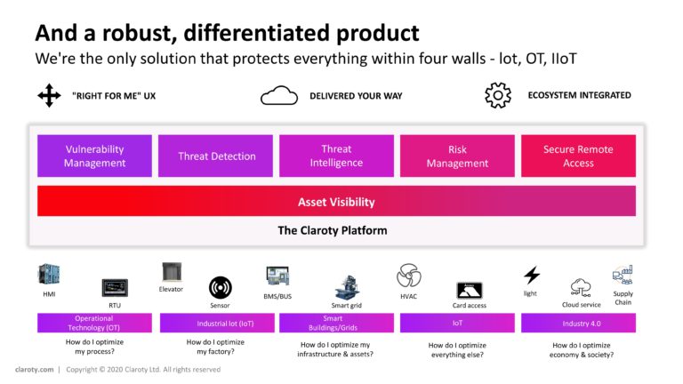 Claroty Series D Pitch Deck & Google Slides Theme 8