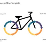 Bike Circular Process Flow Template & Google Slides Theme