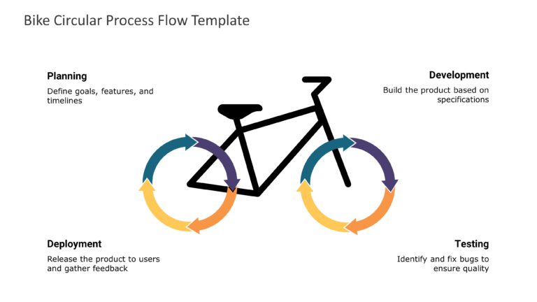 Bike Circular Process Flow Template & Google Slides Theme