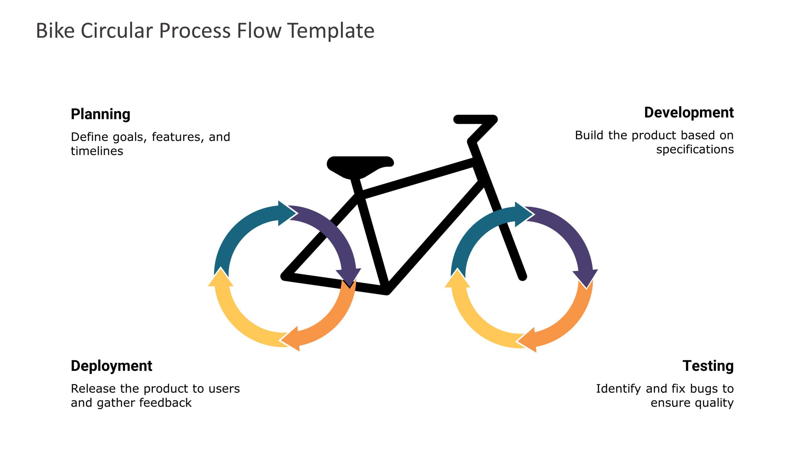 Bike Rack Flow Chart Bike Circular Process Flow Template