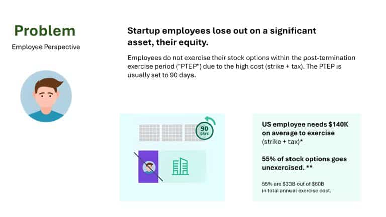 Equity Bee Series A Pitch Deck 02 & Google Slides Theme 4