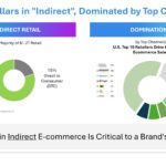 Commerce Iq Series C Pitch Deck & Google Slides Theme 9