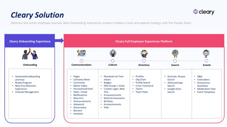 Cleary Seed Pitch Deck & Google Slides Theme 9