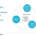 Commerce Iq Series C Pitch Deck & Google Slides Theme 1