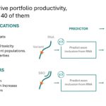 Deep Genomics Series C Pitch Deck & Google Slides Theme 8